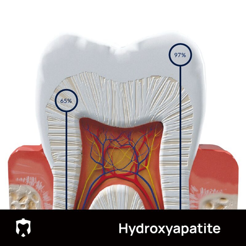 Why nanoparticle hydroxyapatite? Benefits of using toothpaste and serum with nanoparticle hydroxyapatite in a daily oral care routine.