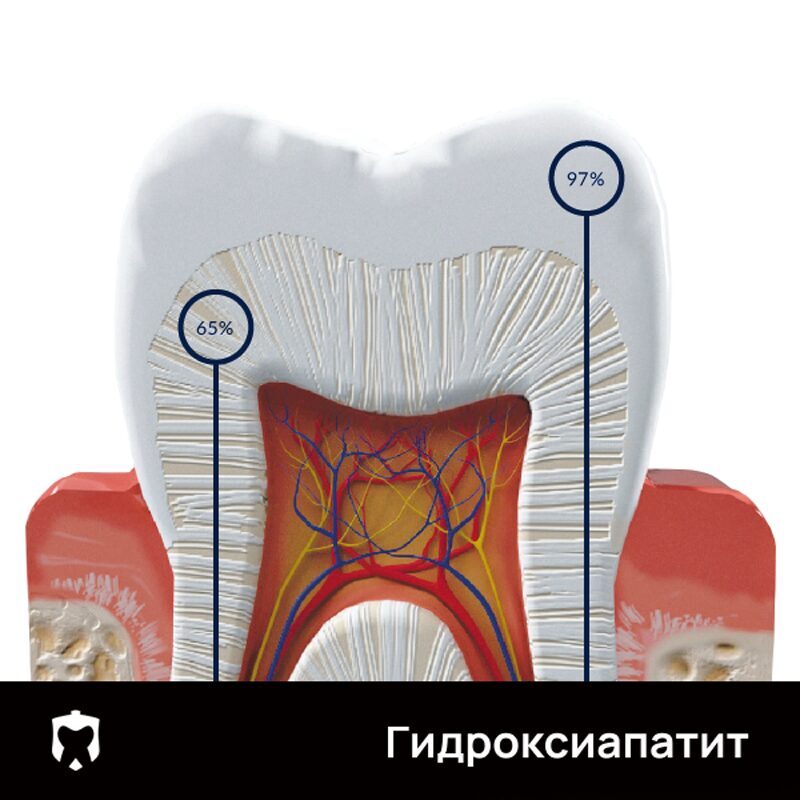 Почему наночастицы гидроксиапатита? Преимущества использования зубной пасты и сыворотки с наночастицами гидроксиапатита в ежедневном уходе за полостью рта.